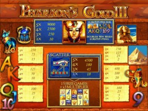 Лотерея Pharaohs Gold 3